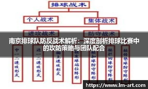 南京排球队防反战术解析:深度剖析排球比赛中的攻防策略与团队配合